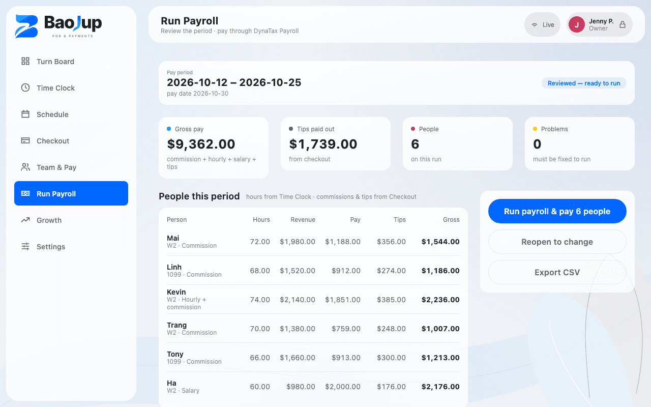 Run Payroll screen: 6 technicians, total pay $9,362, tips $1,739
